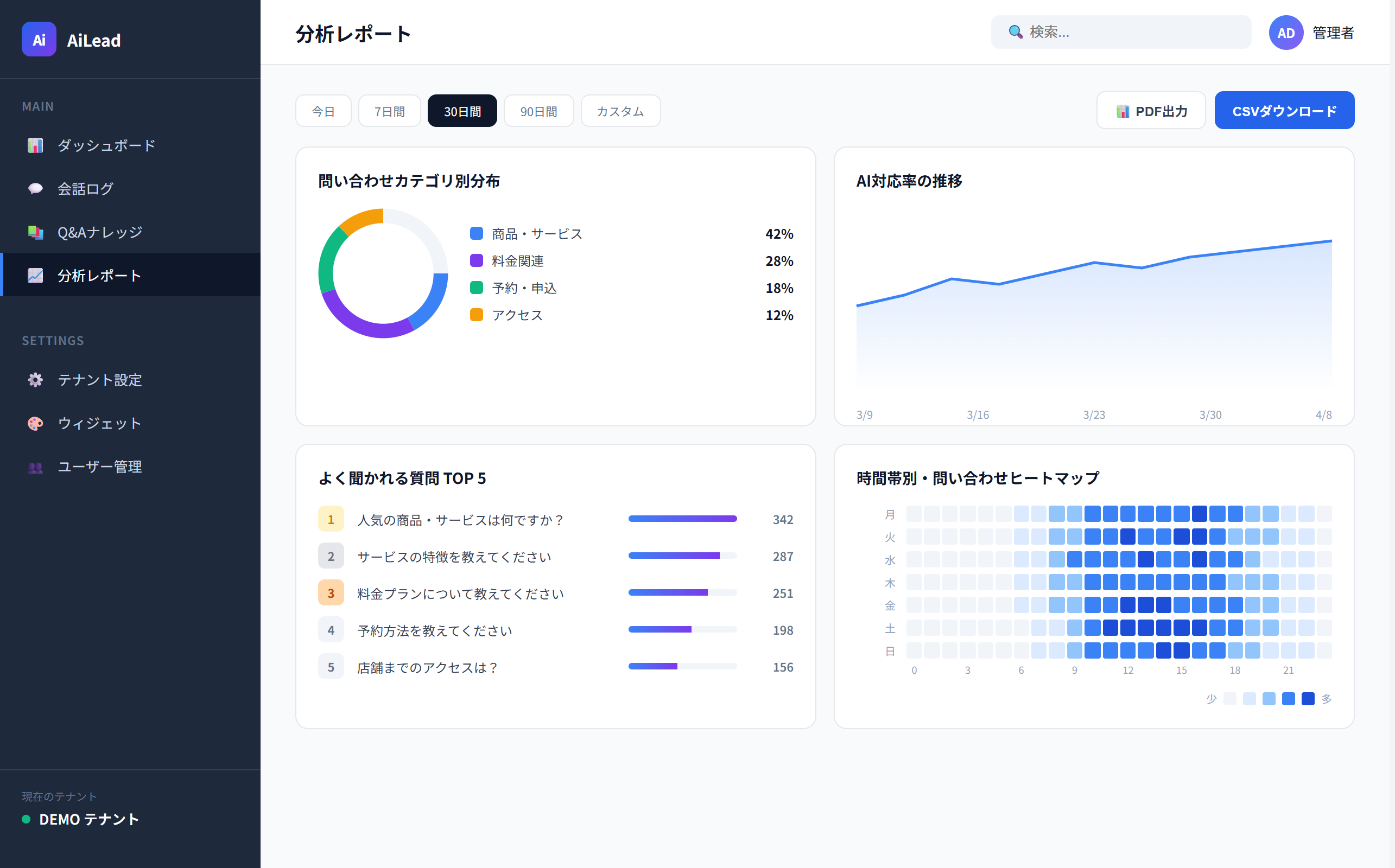 分析レポート